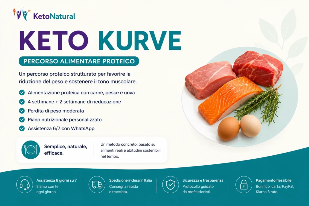 Keto Kurve - percorso proteico alimentare Ketonatural